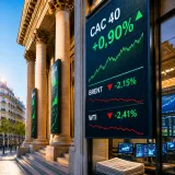 CAC 40 en hausse : le recul du pétrole allège les craintes inflationnistes après l'annonce d'un dialogue américano-iranien