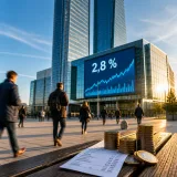 Inflation dans la zone euro : ralentissement à 2,8 % en juin, soulagement pour la BCE