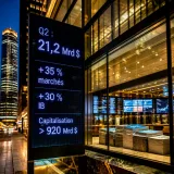 JPMorgan bat un record historique de bénéfice grâce à l'explosion des activités de marchés et de banque d'investissement