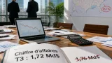 Brown & Brown : le courtier publie 1,72 Md$ de revenus au T3, en dessous des attentes