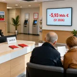 Le Livret A accuse une sortie nette record au premier semestre 2026 : -5,93&nbsp;milliards d'euros
